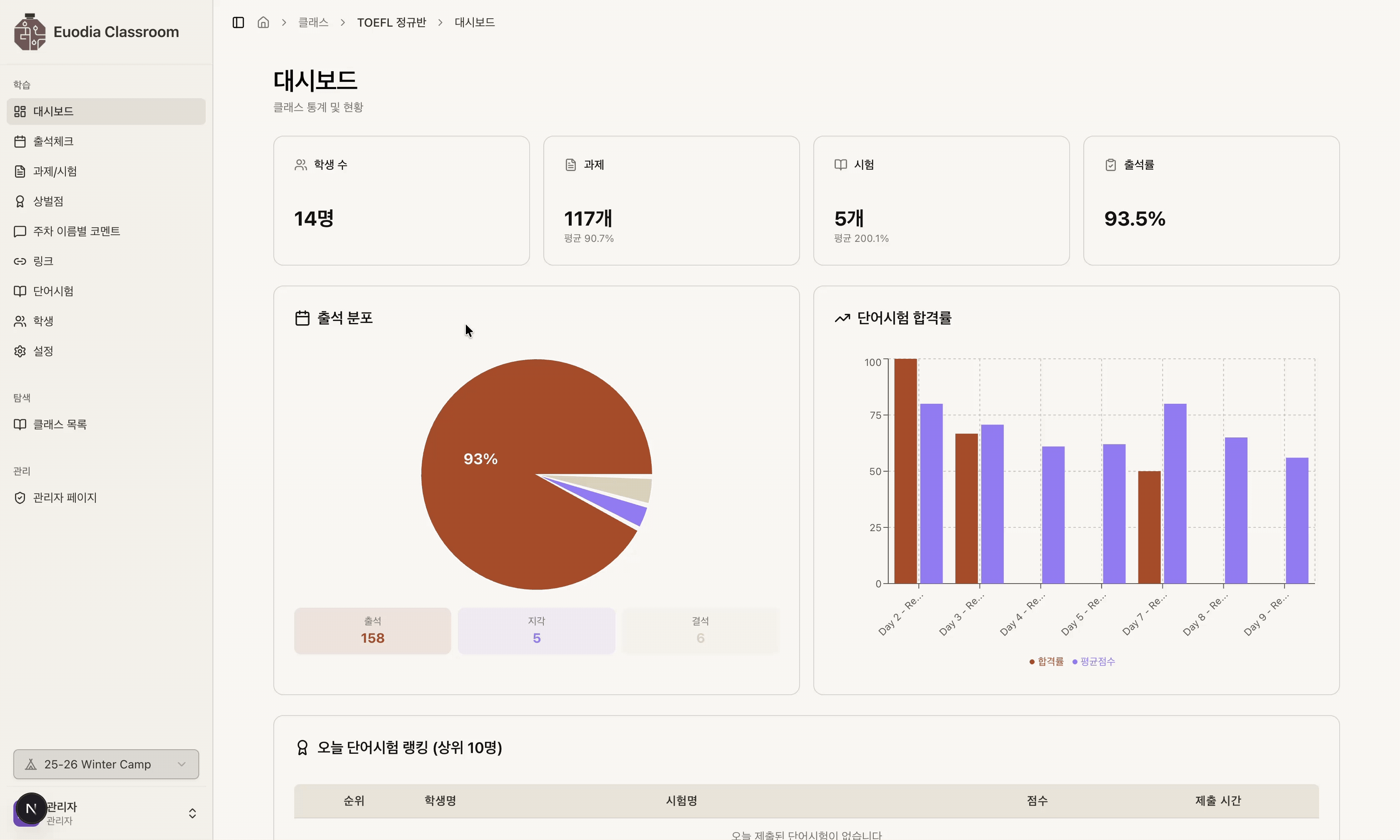 데이터 기반의 정확하고 철저한 학생 관리